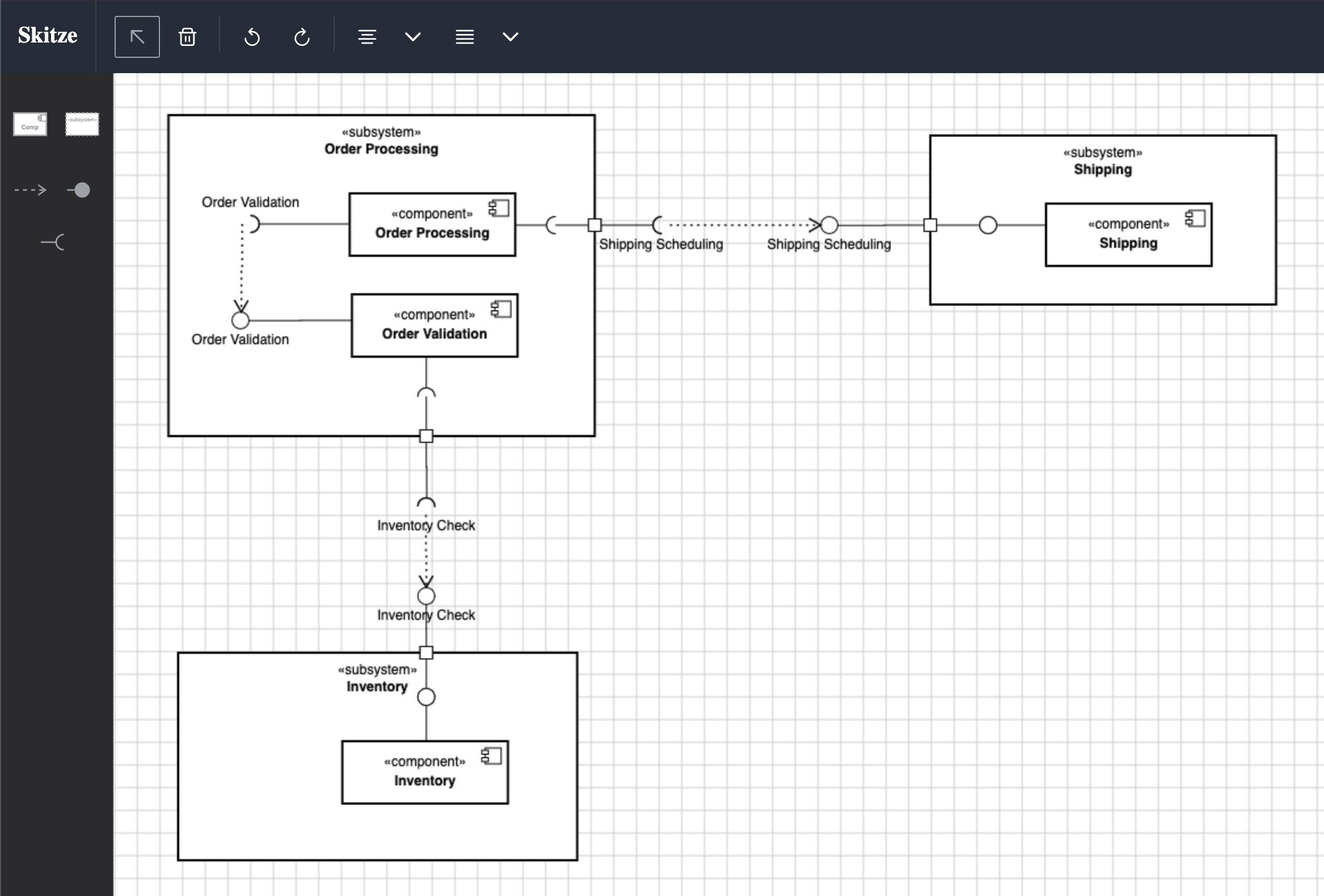 A UML component diagram built in Skitze: an Order Processing subsystem (with Order Processing and Order Validation components) connects via Shipping Scheduling to a Shipping subsystem, and via Inventory Check to an Inventory subsystem. Click to view full resolution.