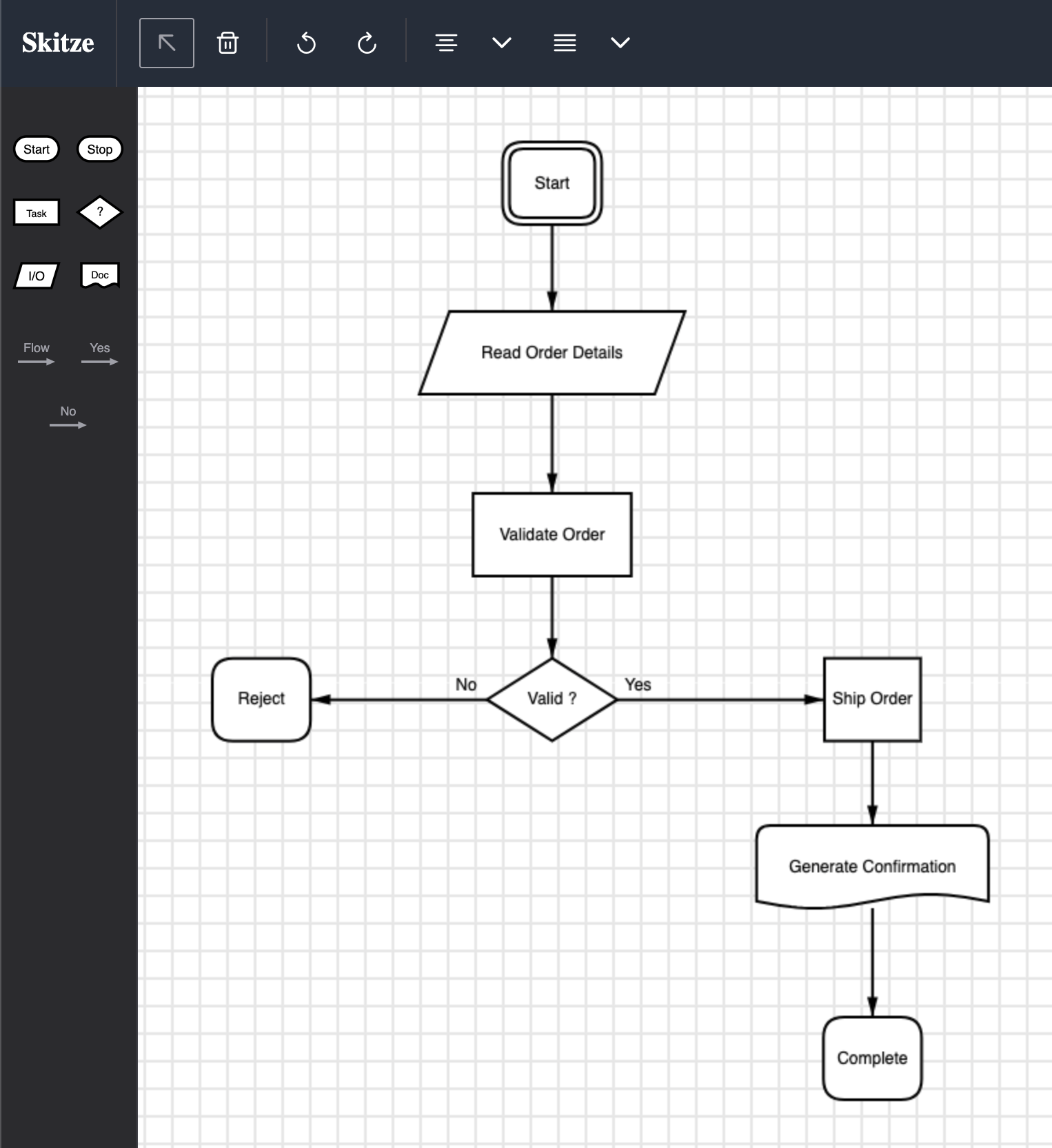 An order-processing flowchart built in Skitze: Start leads to Read Order Details, then Validate Order, then a Valid? decision branches Yes to Ship Order and Generate Confirmation ending at Complete, or No to Reject. Click to view full resolution.